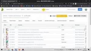 MPSTATS в складчину демонстрация доступов. Тестовый доступ MPSTATS.