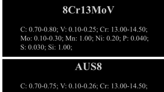 Spyderco Tenacious vs Ontario RAT-1. Определение и сравнение характеристик (химсостав, твердость) смотреть онлайн
