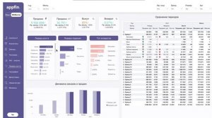 Интеграция Power BI с маркетплейсами API Ozon, Wildberries.