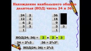Наибольший общий  делитель и наименьшее общее кратное