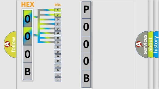 DTC Audi P000B Short Explanation