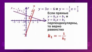 Алгебра. 7 класс. Взаимное расположение графиков линейных функций /30.11.2020/