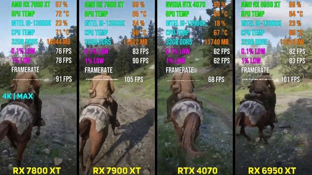 RX 7800 XT vs RX 7900 XT vs RTX 4070 vs RX 6950 XT | Test in 7 Games смотреть онлайн