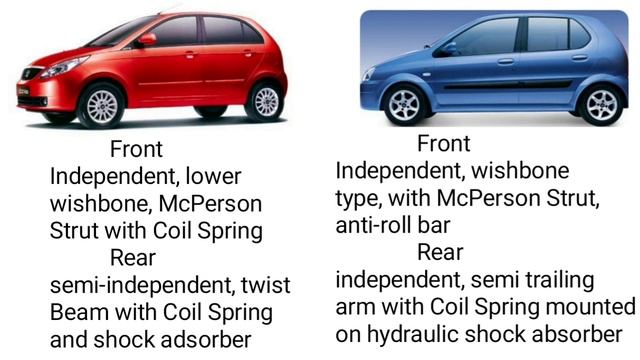 Tata vista tech vs Tata indica V2 comparison and review |Tata old car comparison| смотреть онлайн