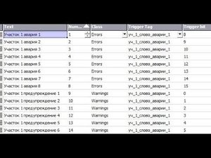 WinCC Flexible - аварийные сообщения - Discrete Alarms