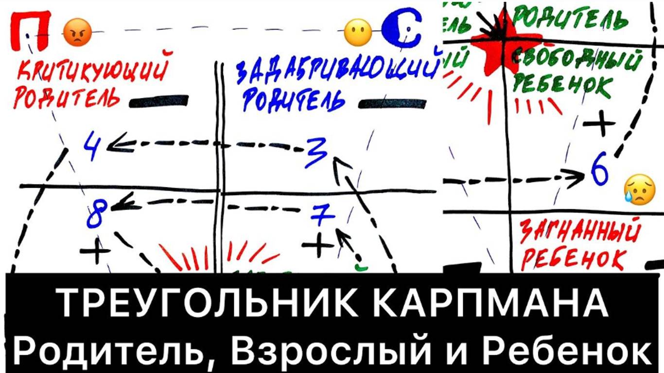 ТРЕУГОЛЬНИК КАРПМАНА: Родитель, Взрослый и Ребенок
