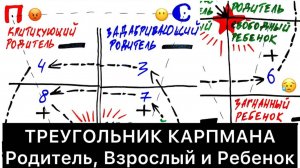 ТРЕУГОЛЬНИК КАРПМАНА: Родитель, Взрослый и Ребенок