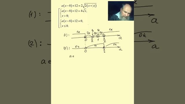 Параметры  - 5: аналитический и графические методы решения