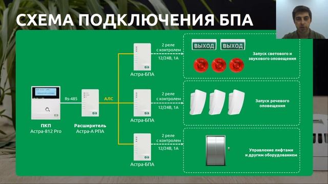 Система оповещения о пожаре на базе блока сигнально-пускового адресного ...