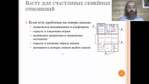 Как влияет Северо-запад по Васту, если он работает в минус