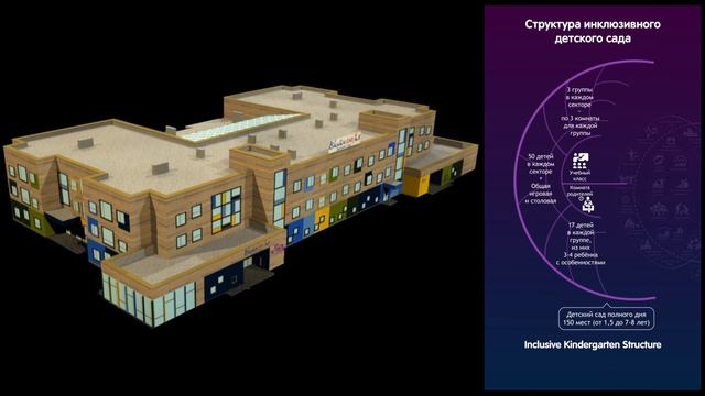 Проект Инклюзивный детский сад "Виниклюзия" г.Новый Уренгой смотреть онлайн