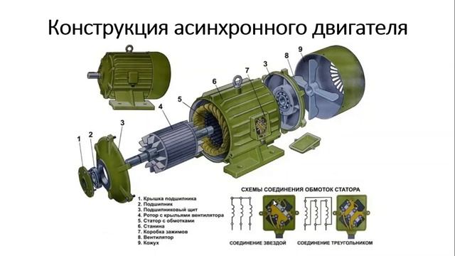Видеозапись лекции 10 по Электроснабжению с основами электротехники