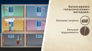 Гидравлическая балансировка системы отопления с насосами GRUNDFOS ALPHA3 и ALPHA2