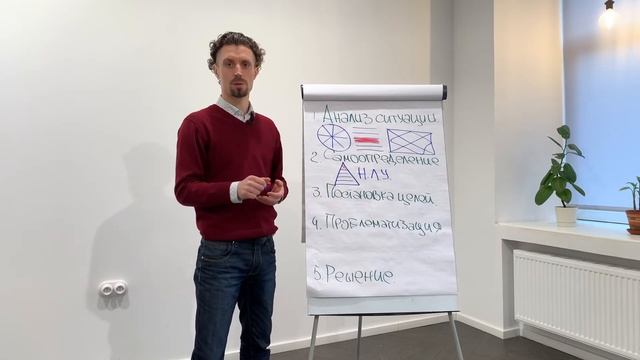 Пошаговая инструкция достижения результатов.