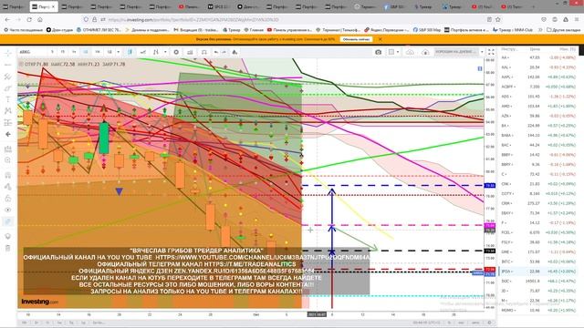 АНАЛИЗ АКЦИЙ #ARKG ПРОГНОЗ ДВИЖЕНИЯ КАЖДЫЙ ДЕНЬ STOCK ANALYSIS FORECAST OF MOVEMENT EVERY DAY смотреть онлайн