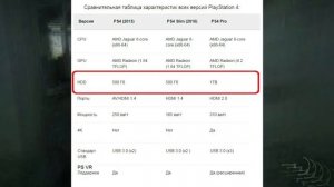 PS4 Fat vs PS4 Slim vs PS4 Pro / Какую версию PlayStation 4 купить в 2021-2022 году