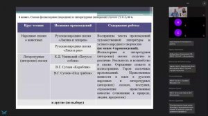 Горячая линия по РП по предмету «Литературное чтение»