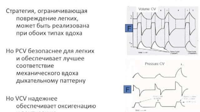 ИВЛ в неотложной неврологоии и нейрохирургии (2 МСН) Грицан А.И. смотреть онлайн