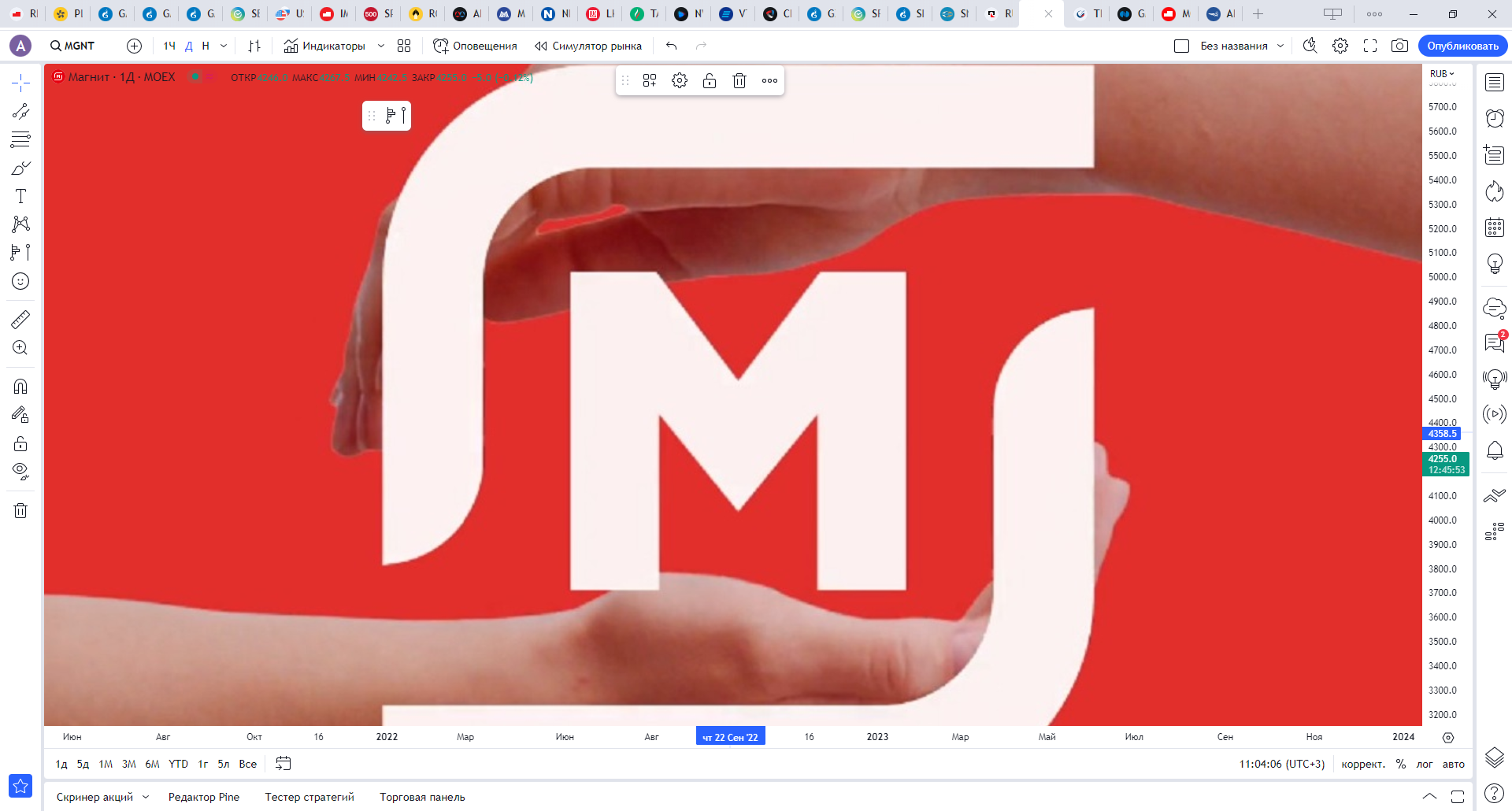 Обзор акции МАГНИТ.