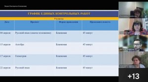 Управляющий совет ГБОУ Школа № 1173 от 14 февраля 2024 года.