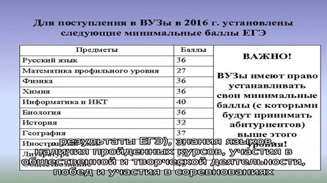 Документы для поступления в техникумы, колледжи и училища