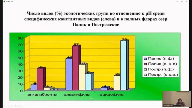 Видовой состав летнего комплекса диатомовых водорослей эпифитона Ceratophyllum Demersum L. в реке..