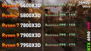 Ryzen 5 5600X3D vs Ryzen 7 5800X3D vs Ryzen 7 7800X3D vs Ryzen 9 7900X3D vs Ryzen 9 7950X3D