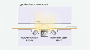 TORUS Terioprint LP-1050 MF