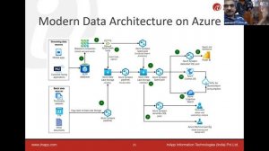 Mastering Modern Data Architecture on the Cloud: A Deep Dive Webinar