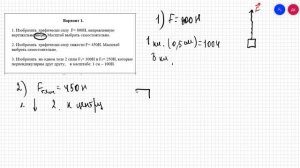 графическое изображение сил