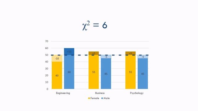 StatsCast: What is a Chi-Square? смотреть онлайн
