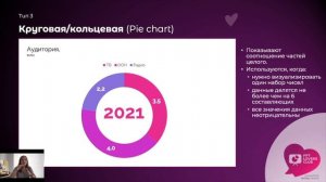 Диаграммы в Power Point