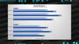 RTX 4060 Ti vs 3060 Ti vs 6700 XT - Best 2K Gaming Graphics Card in 2023