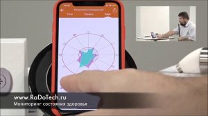 Учебный Режим RaDoTech.  фрагмент из семинара Заболотного К.Б.