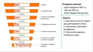 Расчет плановых показателей воронки продаж. Реверсивный метод. Развиваем маркетинговое мышление