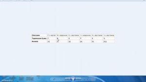 Таджикский язык. Урок 1. Алфавит (with eng sub)