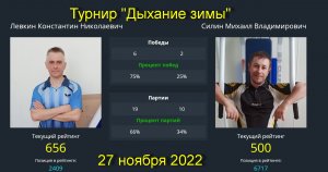 Встреча Левкин К.(652)-Силин М.(500). Турнир "Дыхание зимы"  в клубе  Связист  27.11.22.