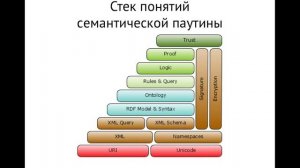 Геопространственная семантическая паутина