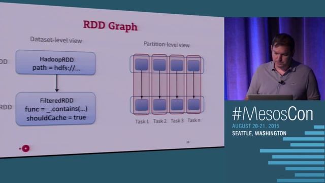 Mesos at OpenTable смотреть онлайн