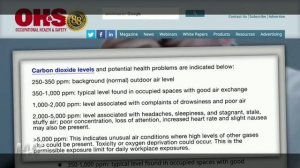 Концентрация СО2 под маской превышает допустимые для жизни показатели в ДЕСЯТКИ раз