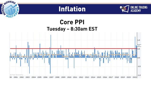 Online Trading Academy: Monday Morning Must-Knows: June 14, 2021 смотреть онлайн