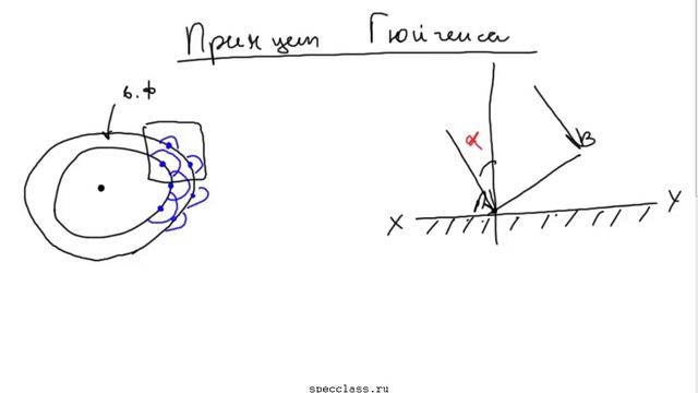 Физика 11 класс. Принцип Гюйгенса смотреть онлайн