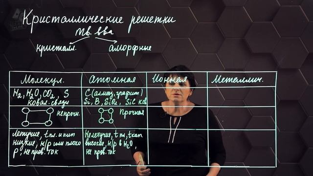 Кристаллические решетки. 10 класс. смотреть онлайн