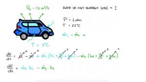 Flow Work for Air Flow Through Car in 2 Minutes!