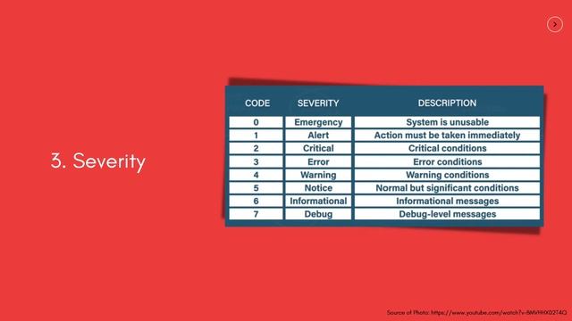 What are Syslogs and Syslog Server? смотреть онлайн
