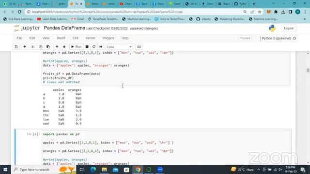 Python Pandas Data Frame | DataFrame | How to create dataframe | Methods of dataframe 2023 | python смотреть онлайн
