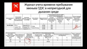 СИЗОД - Расчеты. Пример расчета и заполнения журнала поста безопасности