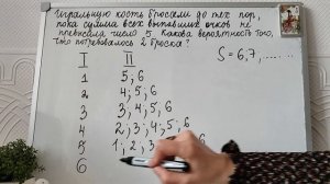 Игральную кость бросали до тех пор, пока сумма всех выпавших очков не превысила число 5.