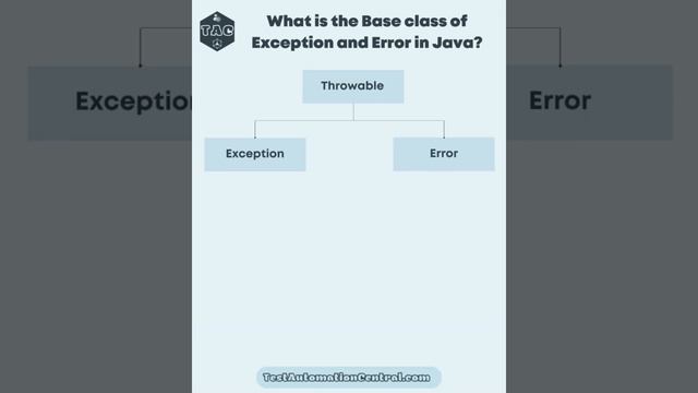 What is the Base class/superclass of Exception and Error in Java? #TAC #java #javainterview