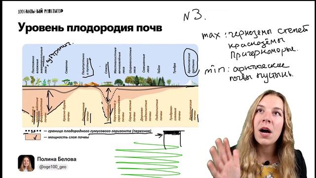 ВСЁ о почвах в заданиях ОГЭ| География | Полина Белова